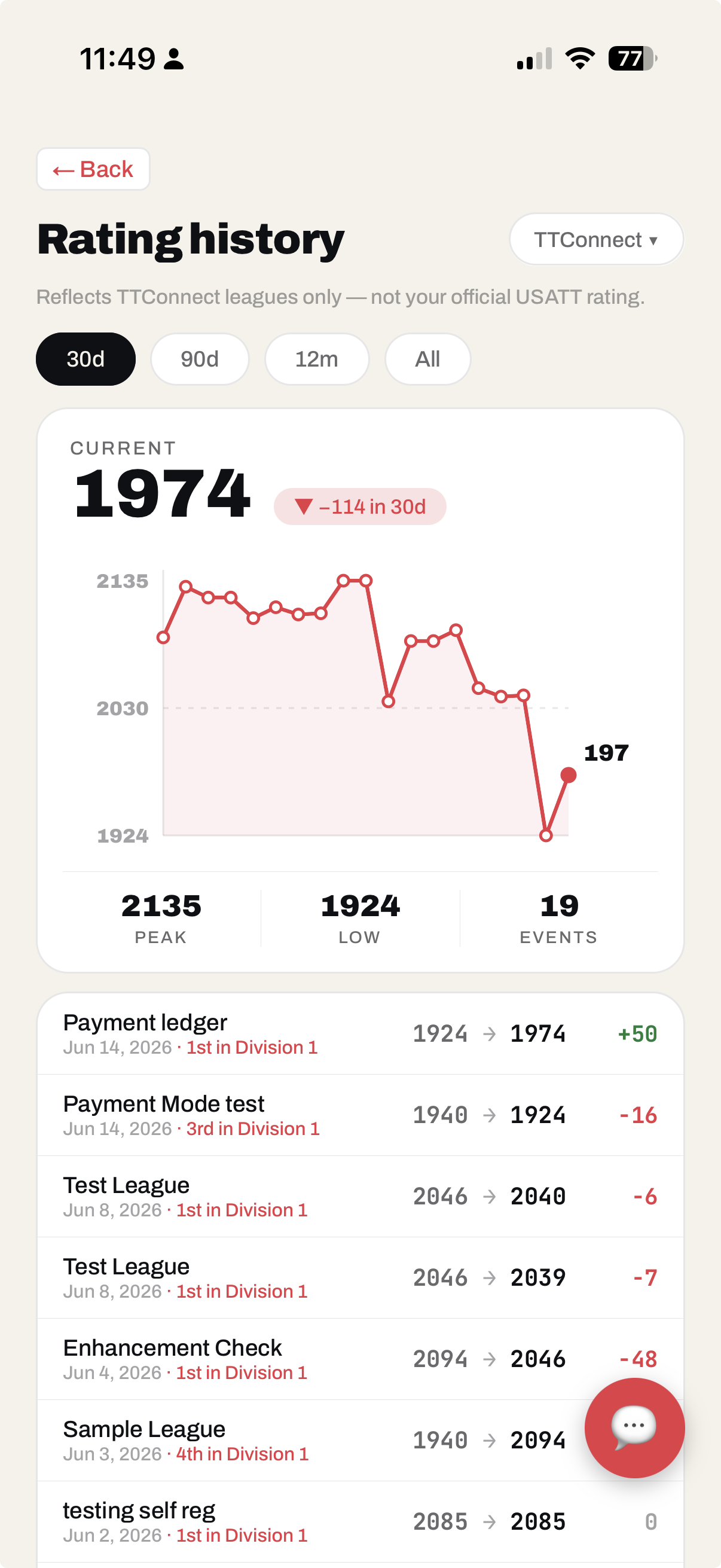 Rating history screen with chart and recent events