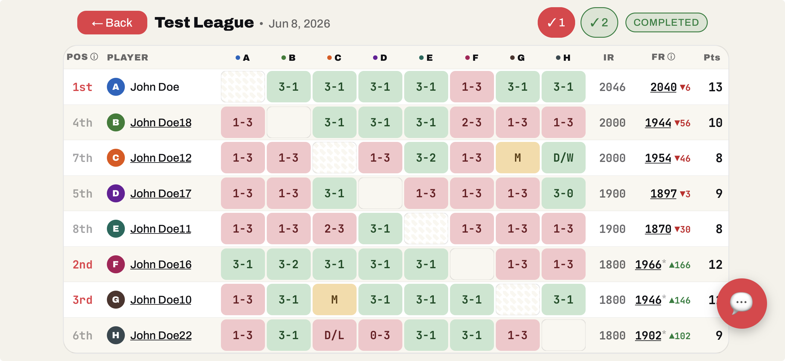 A completed Test League standings cross-table showing every player's match results, positions, points, and start-to-finish ratings